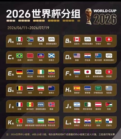 2026美加墨世界杯专家预测分析