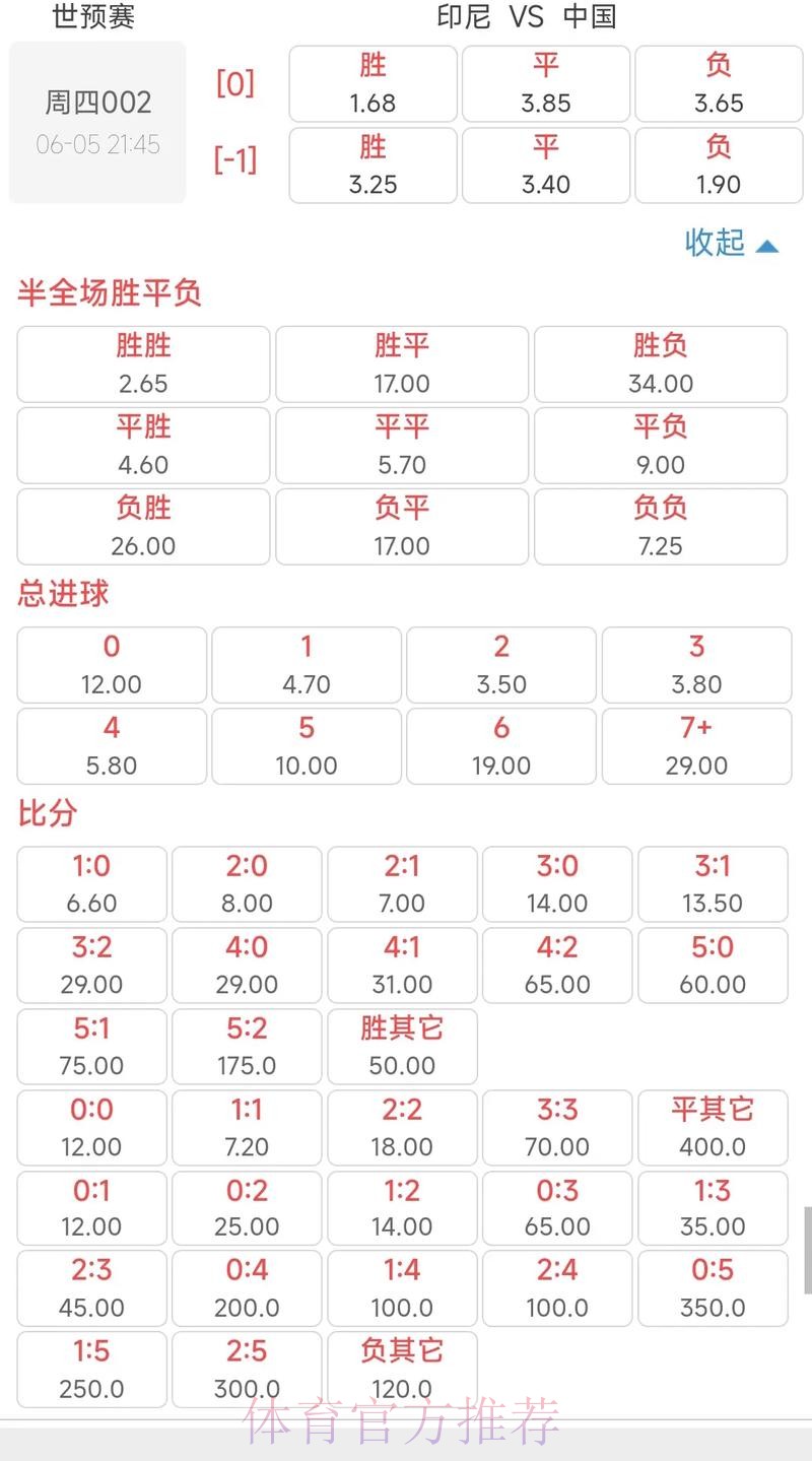 世界杯外围盘口分析:赔率波动与最佳投注时机 世界杯外围盘口分析:赔率波动与最佳投注时机