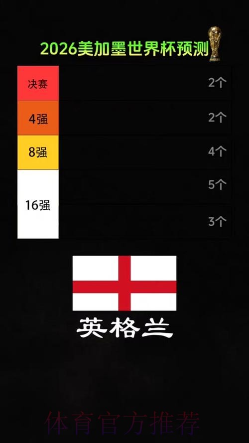 2026美加墨世界杯专家预测下载 2026美加墨世界杯专家预测下载