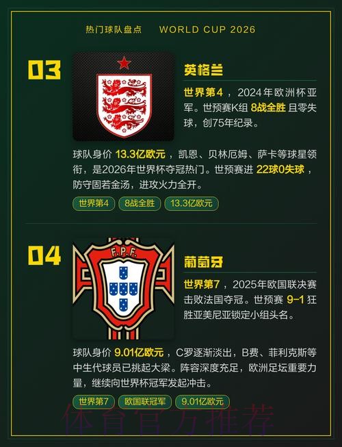 2026世界杯热门球队怎么查 2026世界杯热门球队怎么查