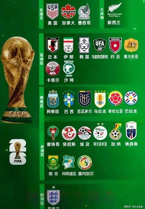 2026世界杯热门球队怎么查 2026世界杯热门球队怎么查